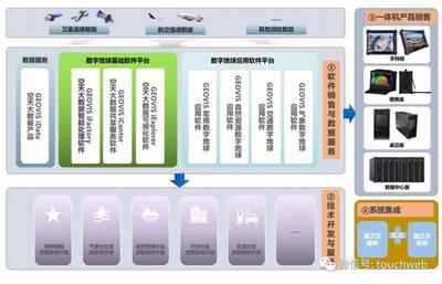 中科星圖科創板成功注冊 一季度虧損近2000萬，天眼概念股與軟件開發銷售雙輪驅動