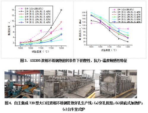 科技新進展 高端裝備用雙相不銹鋼無縫鋼管系列關鍵工藝技術開發(fā)及工程應用